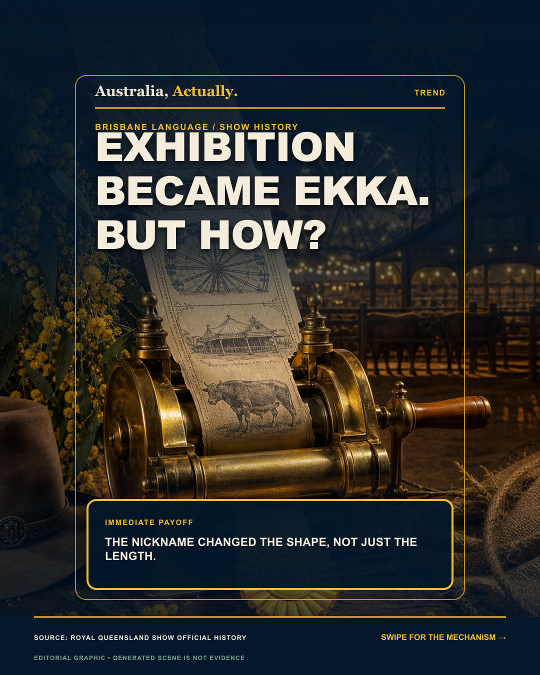 Vintage exhibition ticket rolling through a brass press beside a prize ribbon and night showground, with a headline asking how Exhibition became Ekka.