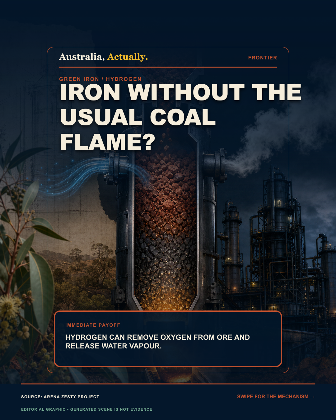 Industrial cutaway showing iron ore, a hydrogen stream, water vapour and a glowing metallic iron briquette, with a question about coal-free reduction.